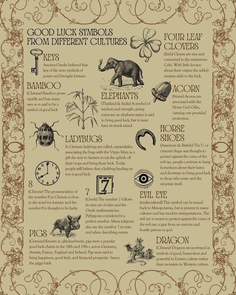 Display Symbols of Luck
