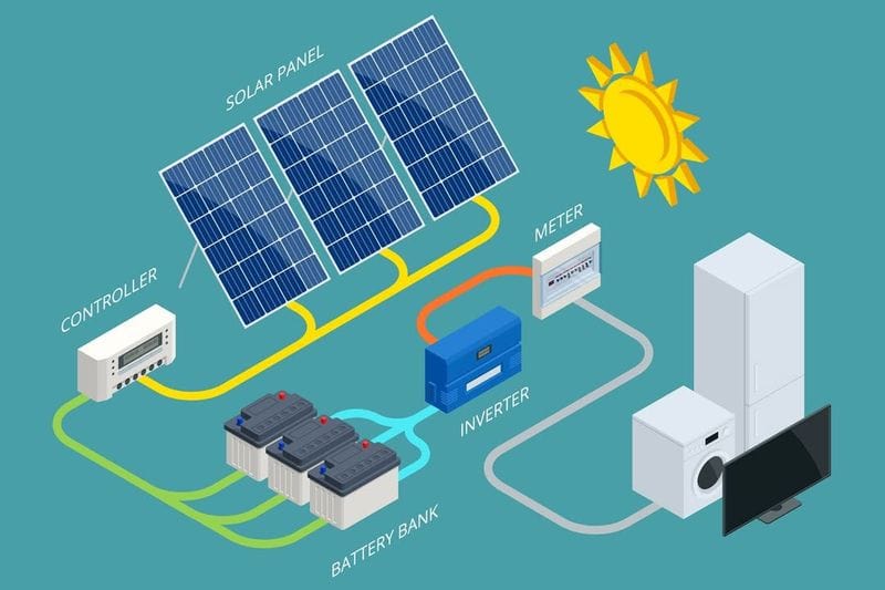 Power Systems Require Constant Attention